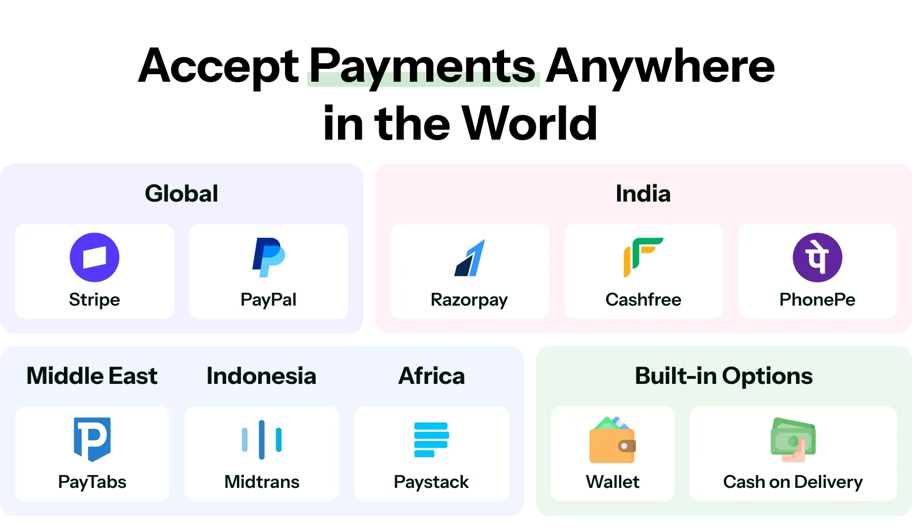 SnapBuy's Payment Gateways Image