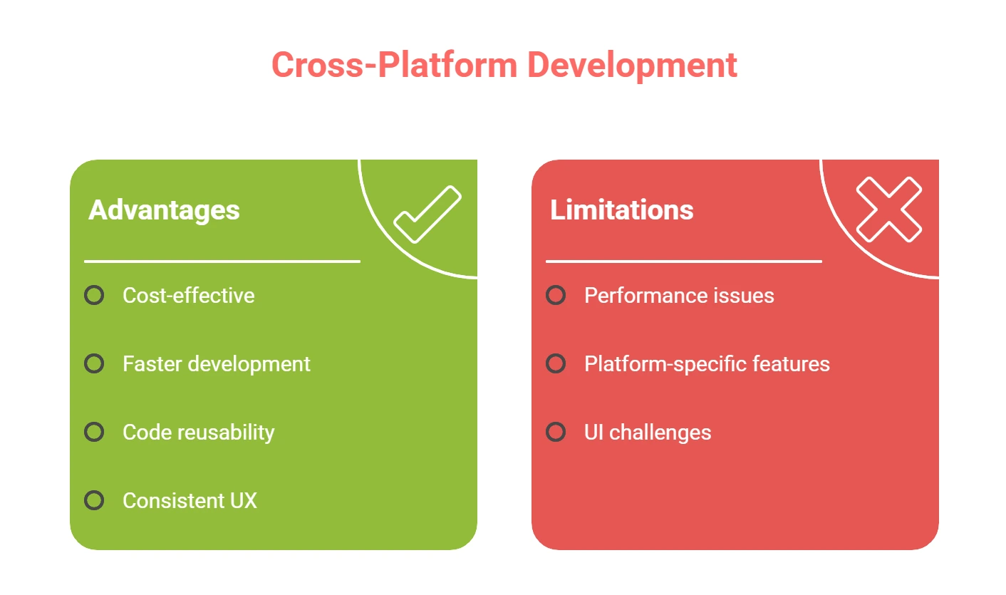 Cross-Platform-Development-Unified-Solution-Architecture-inphographic