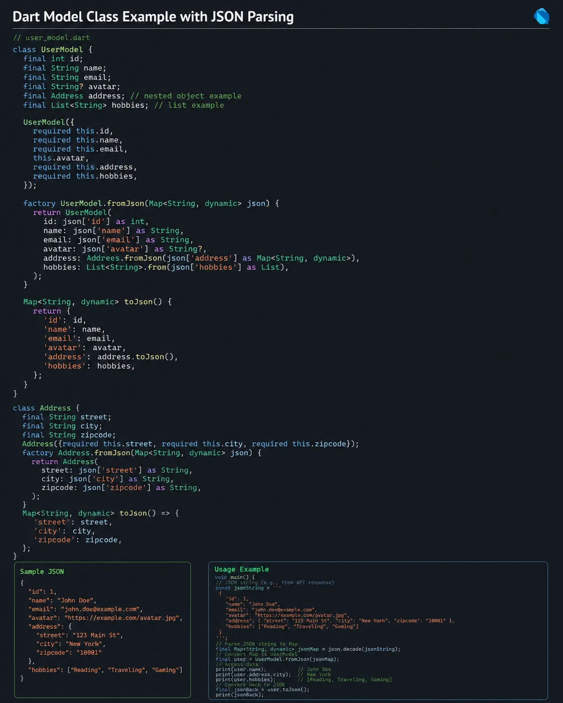 How to Build a Flutter App? The Complete Guide for Beginners, Startups ...