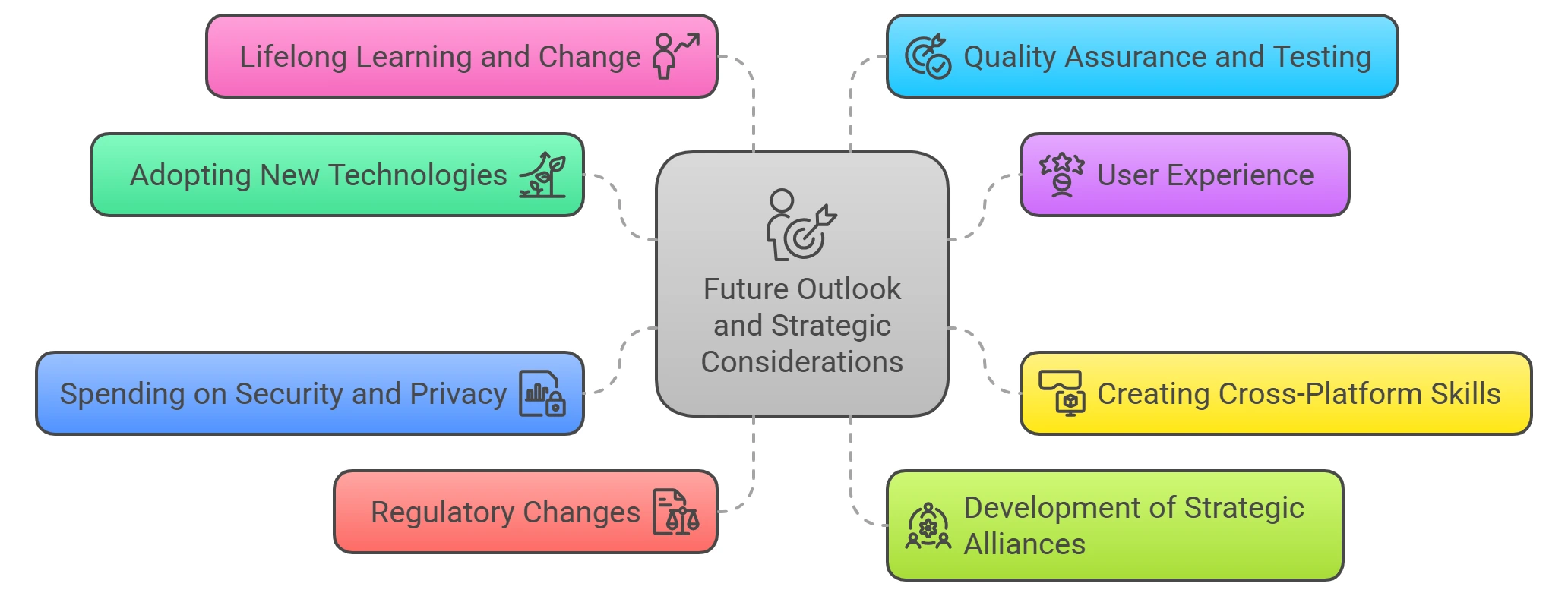 Future-Outlook-and-Strategic-Considerations-Infographic