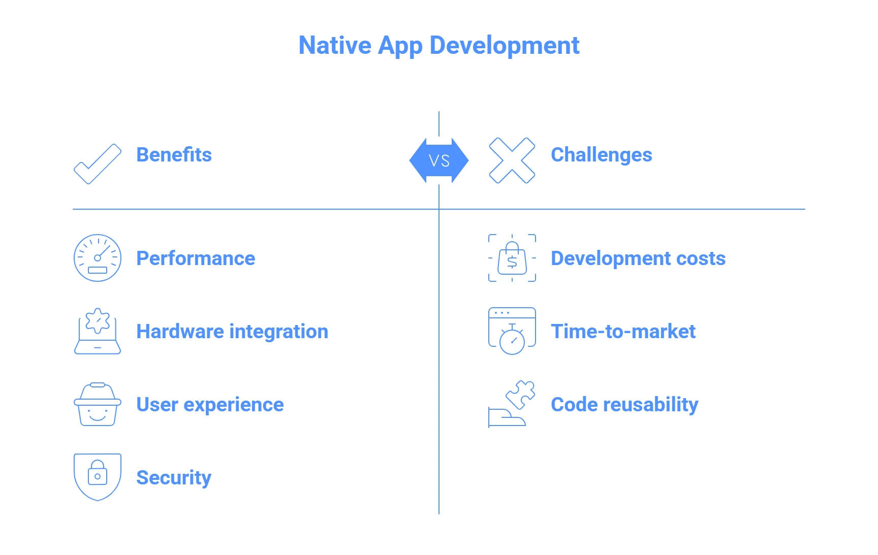 Native-App-Development-Platform-Centric-Excellence-inphographic