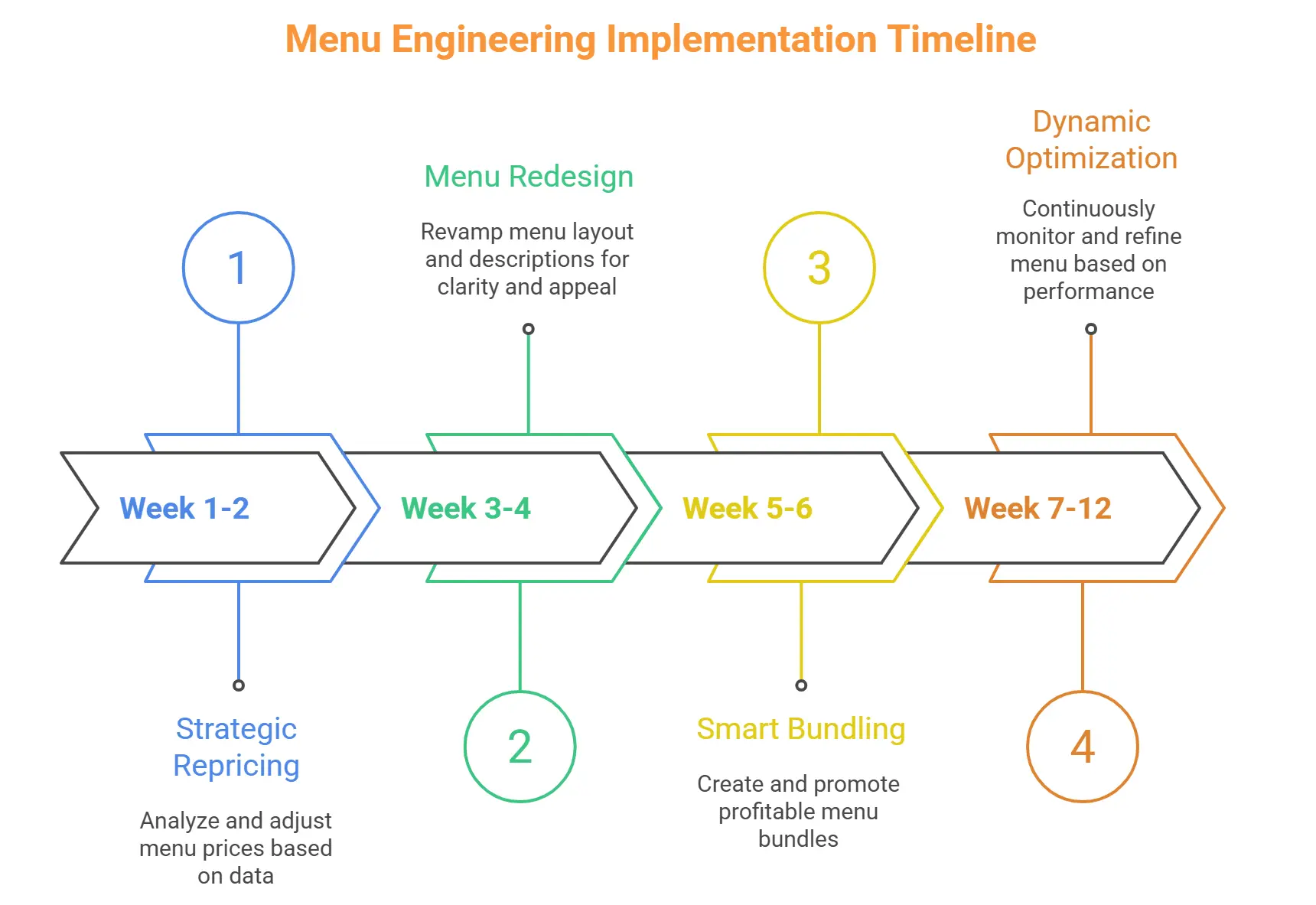The-Menu-Engineering-Revolution-Data-Driven-Transformation-Infographic