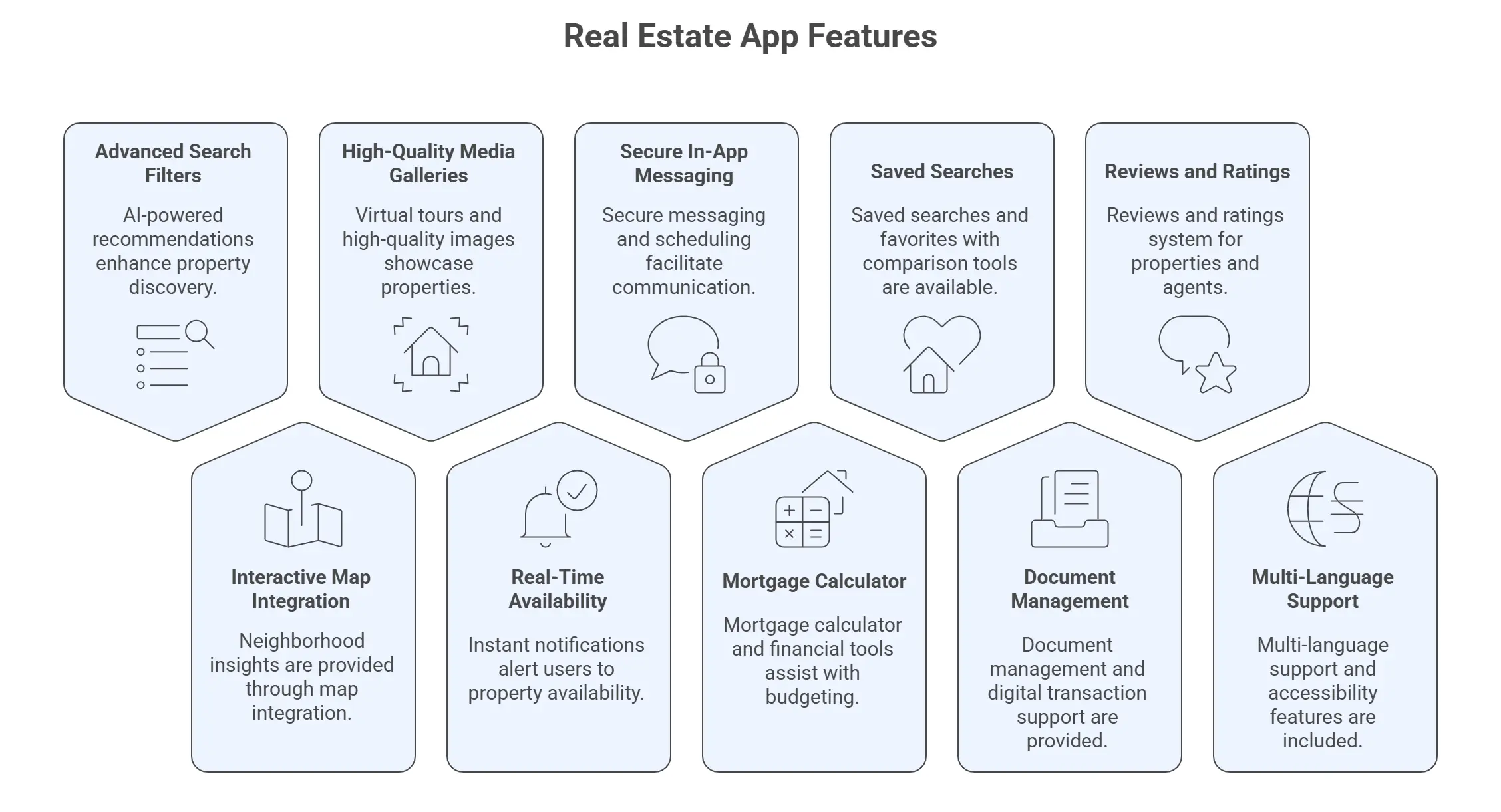 Why-Real-Estate-Apps-Matter-in-2026-Infographic