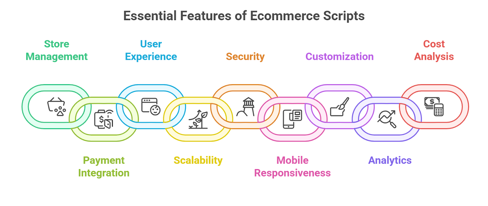 Multi Modules eCommerce Script Features