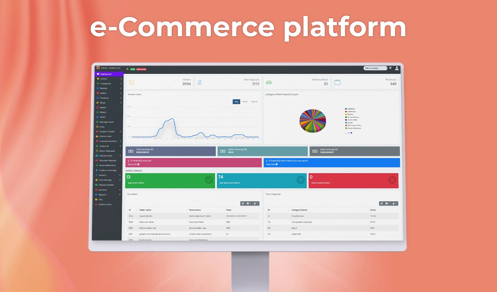 Admin dashboard of an e-commerce platform