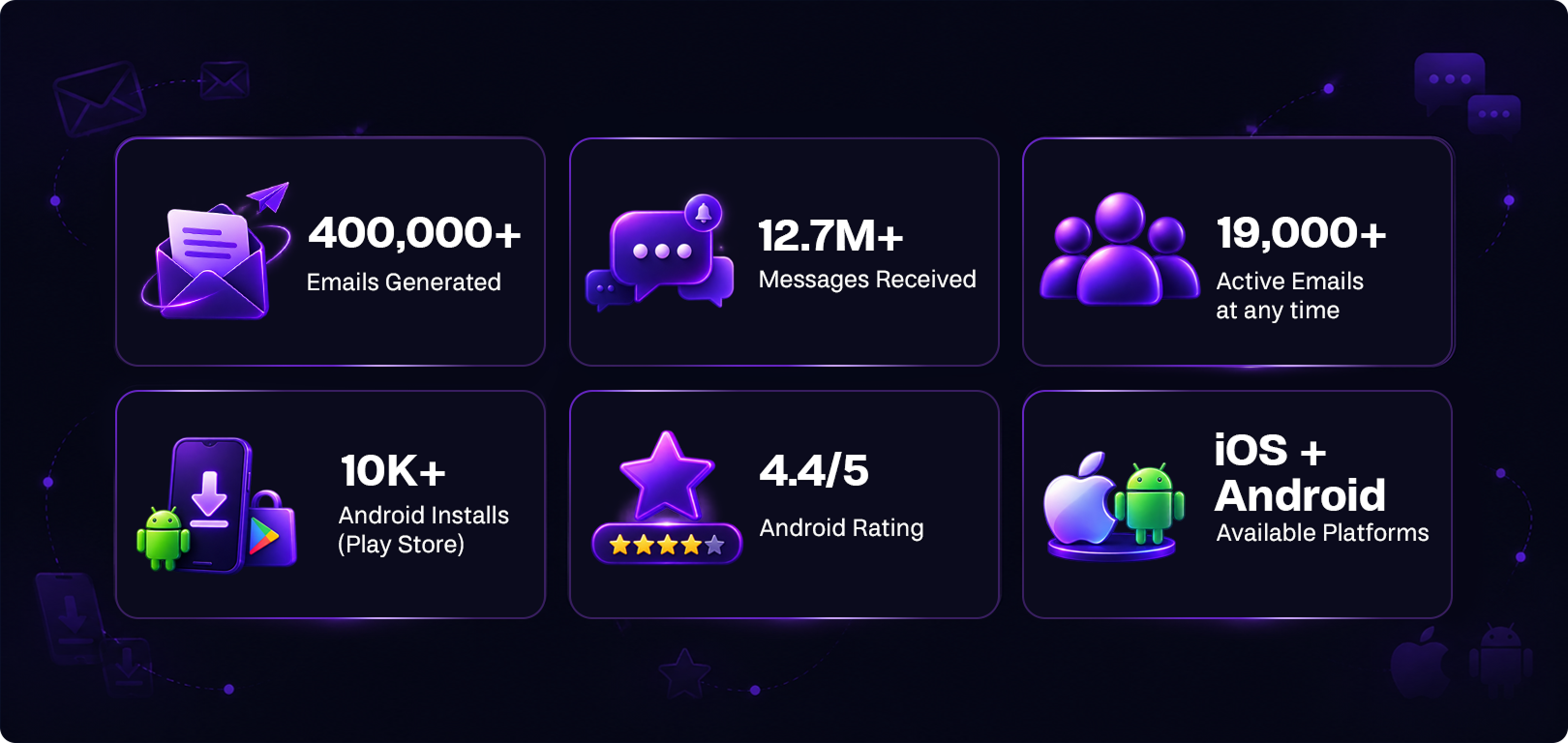 Results Temp Mail GG Case Study