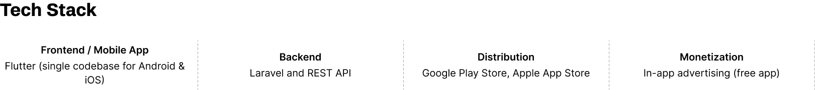 Tech Stack Temp Mail GG Case Study
