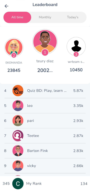 Leaderboard